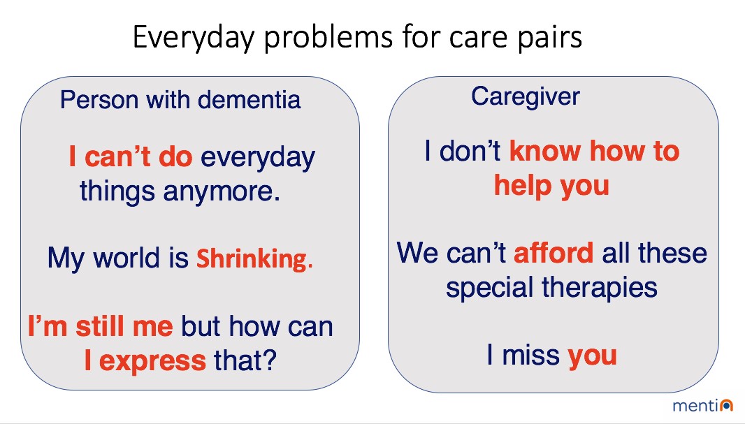 Slide: everyday problems for care pairs, from the person with dementia and from the caregiver